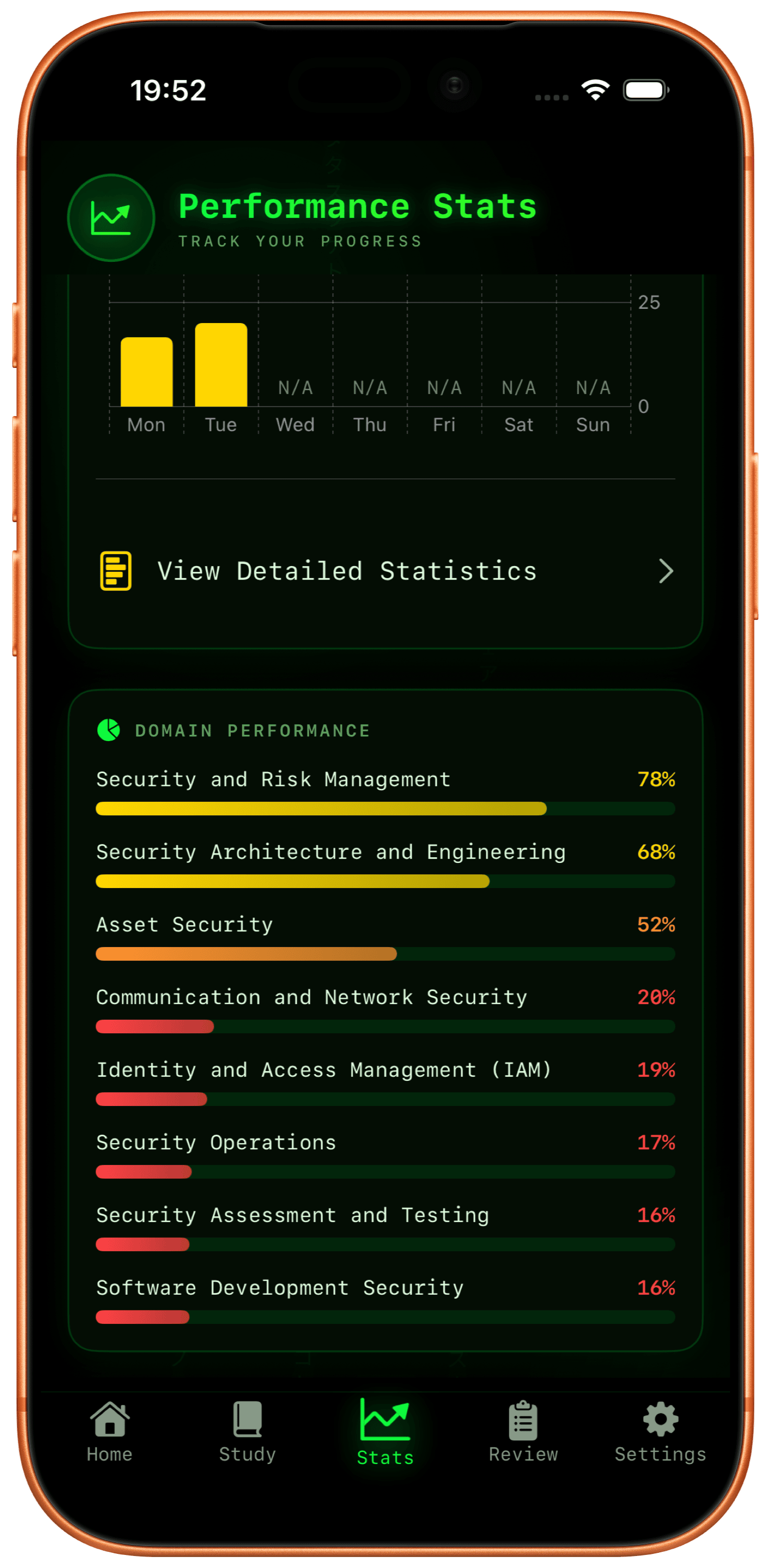 CISSP Pocket Coach 2026 - Domain Stats